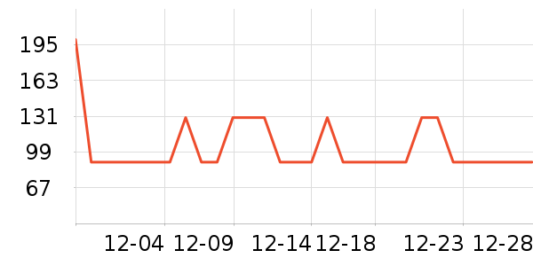 OSTMARSե֭����ʷ�۸�