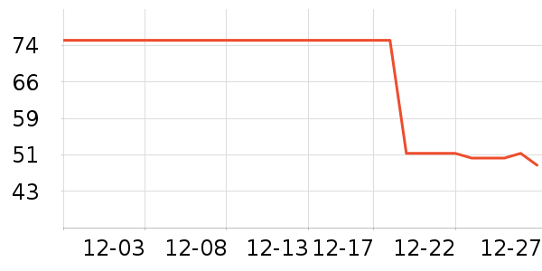 ��ɭ����������ʷ�۸�