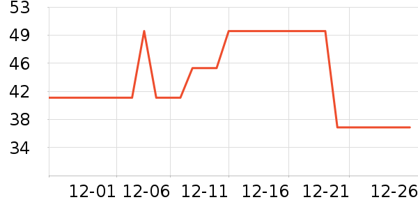 ŷ��ţ��/��Ʒ��ʷ�۸�