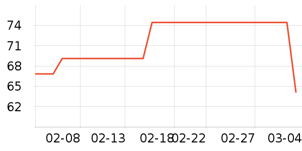 �����촲Ʒ���� ��ʷ�۸�