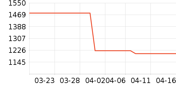 ��ˮ����ʷ�۸�