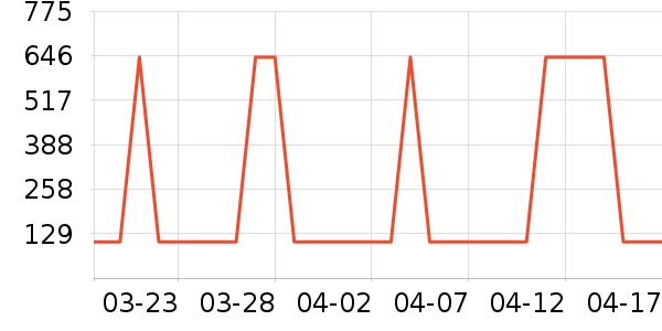 �������������ʷ�۸�