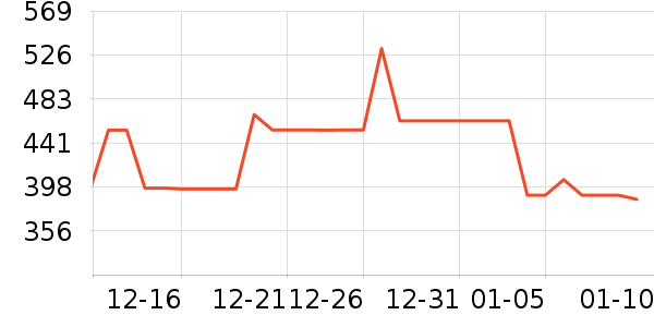 ��ʽ���������ʷ�۸�