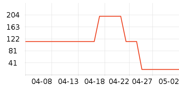 �ʼ�è����ʷ�۸�