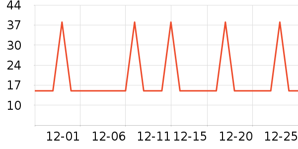 �Ź�������ʷ�۸�