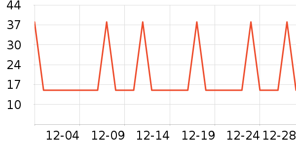 �Ź�������ʷ�۸�