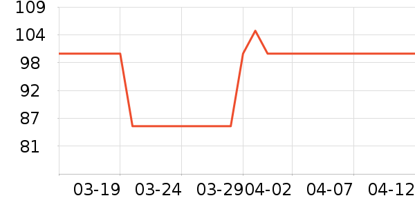 ��ŵè��ʳ��ʷ�۸�