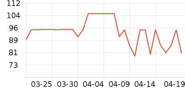 ��ŵè��ʳ��ʷ�۸�