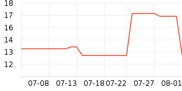 ��Сѿ������ʳ��ʷ�۸�