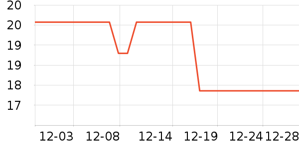 ��Ʒ�����۽�/����/������ʷ�۸�