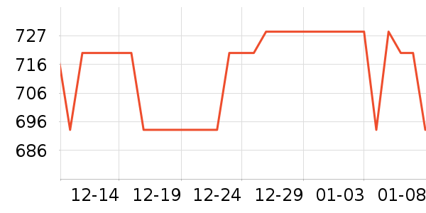 ������ͷ����ʷ�۸�