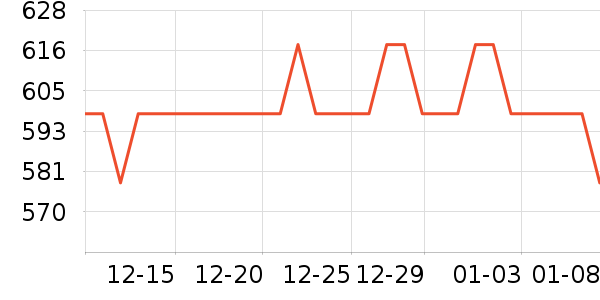 ���׷�/��������ʷ�۸�