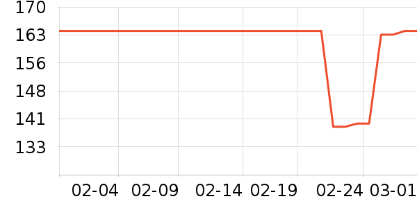 ˯�߲�ʿ��о/����/��ͷ��ʷ�۸�