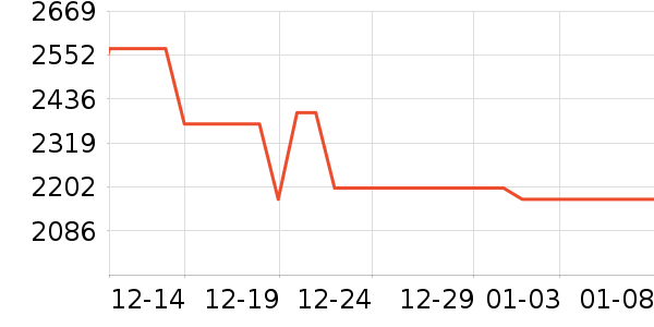 ��Ϊ�����ֱ���ʷ�۸�