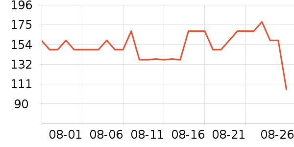 ʮ����ʹ�����沿������ʷ�۸�