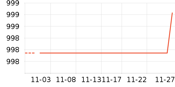 ��������/������ʷ�۸�