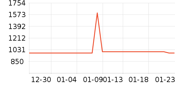 ��������/������ʷ�۸�