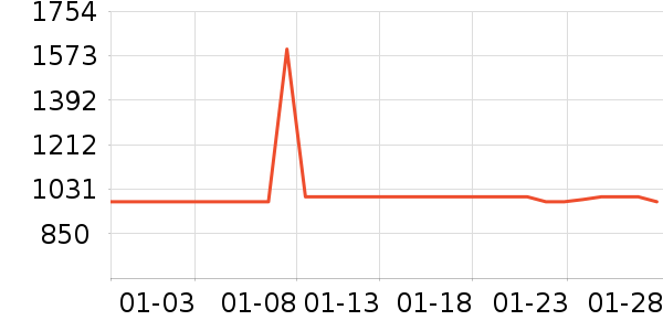 ��������/������ʷ�۸�