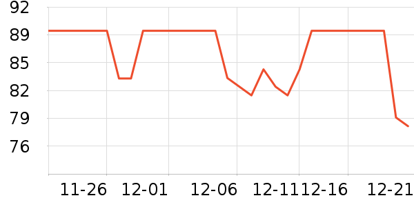 ������Ϸ/��ͨ/����/IP�ܱ���ʷ�۸�