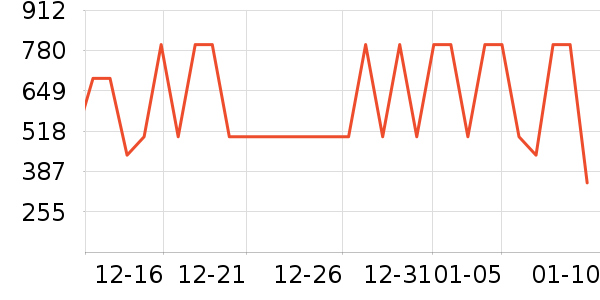 ѼѼ���޷���ʷ�۸�