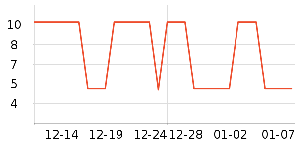 �����ų��������ʷ�۸�