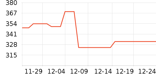 EarFun����������ʷ�۸�