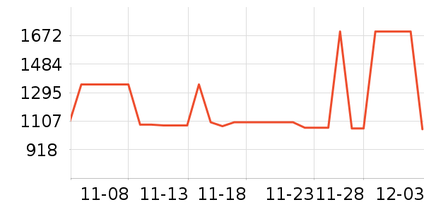 ������ʷ�۸�