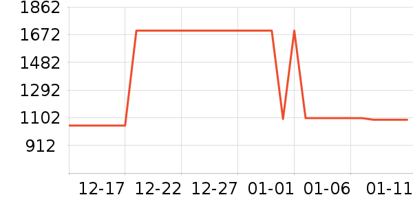 ��������/������ʷ�۸�