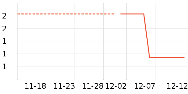 ����Ʒ����ʷ�۸�