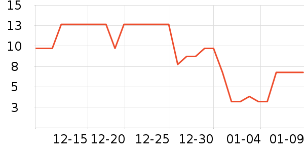 è��ʳ��ʷ�۸�