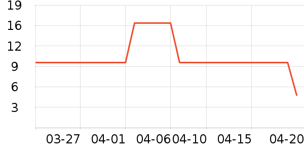 ��Ψʫ����/ˮ��/ˮ����ʷ�۸�