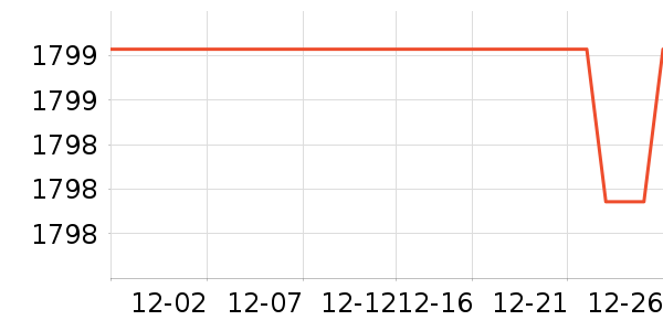 ��˶��ʾ����ʷ�۸�