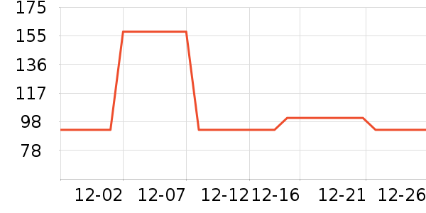 �ɾư׾���ʷ�۸�