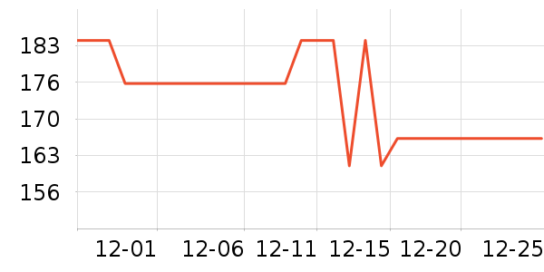 Daisy dreamʱ������/����/������ʷ�۸�