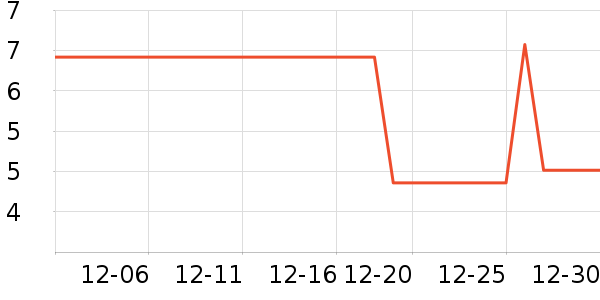 ����Ʒ�Ʒ���������ʷ�۸�