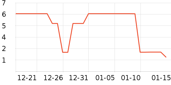 ��Ʒ�ľ���ʷ�۸�