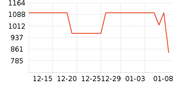 ����ư׾���ʷ�۸�