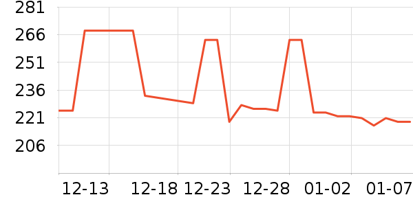 ������ն���ʷ�۸�