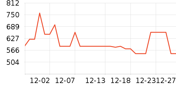 ����΢��¯��ʷ�۸�