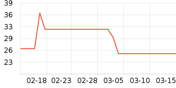 ��ʫ������/��Ĥ/������Ʒ��ʷ�۸�