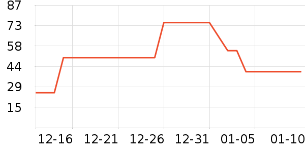 ��ţţ��/��Ʒ��ʷ�۸�