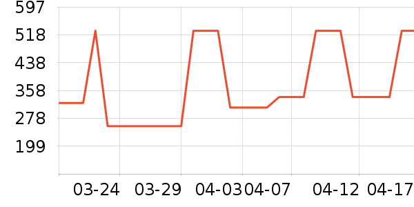 ELLE����Ů����ʷ�۸�