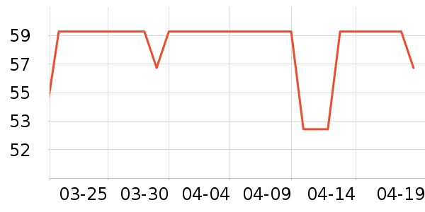 ����˹��ȫ������ʷ�۸�