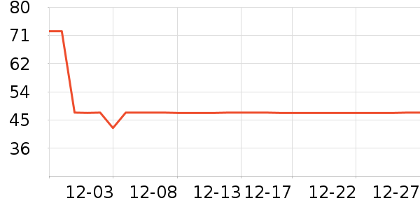 �����ݳ���С������ʷ�۸�