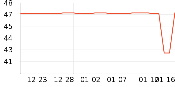 ����С������ʷ�۸�