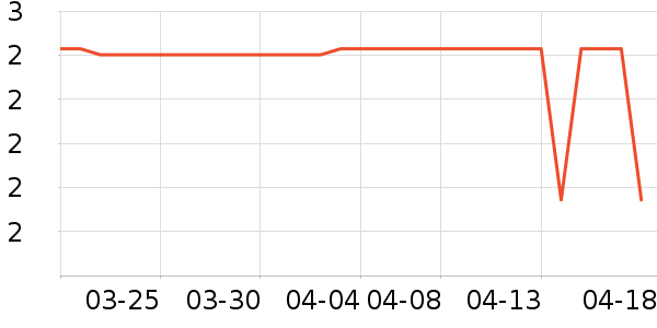 �ֶ�������ʷ�۸�