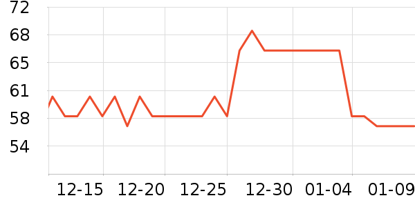 Marvis������ʷ�۸�