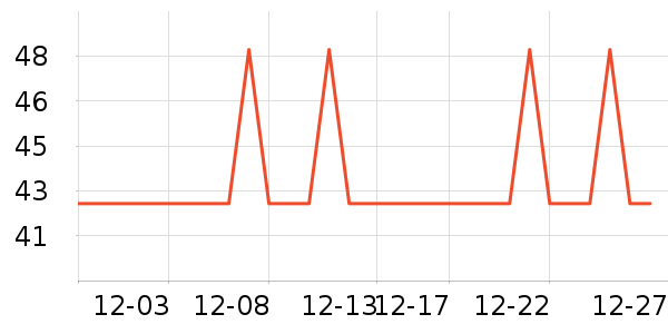 ��ѩ�Ĳ��Ź�������ʷ�۸�