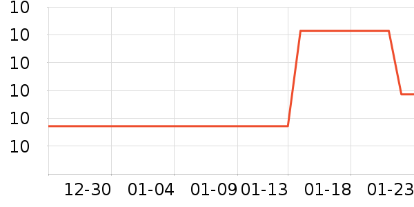 ����ѧ���ľ���ʷ�۸�