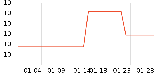 ����ѧ���ľ���ʷ�۸�